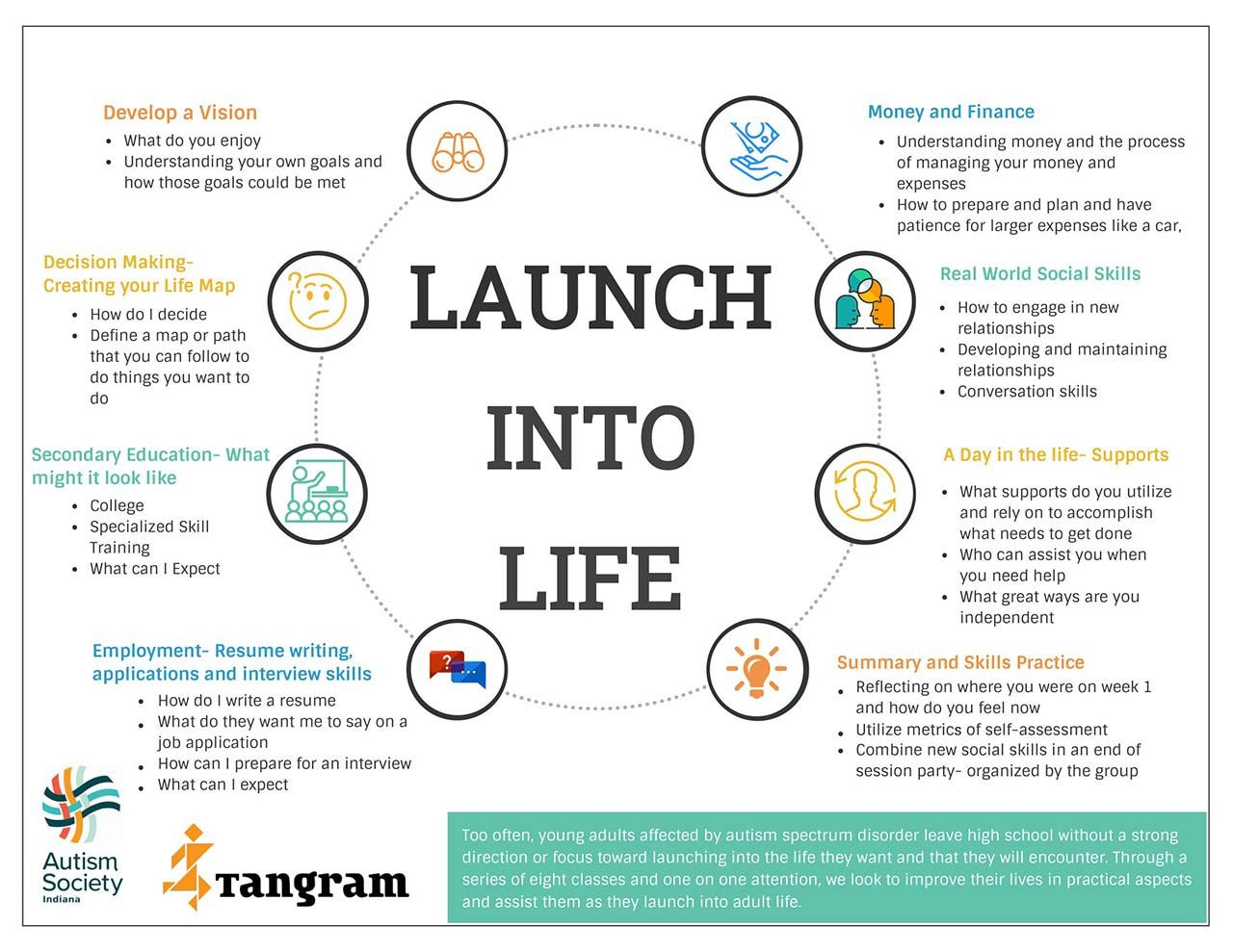 Launch Into Life flyer