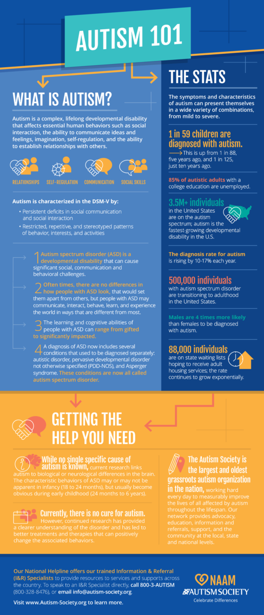 Autism 101 Fact Sheet Autism Society Of Indiana